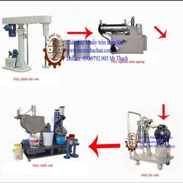 Dây chuyền công nghệ sản xuất sơn