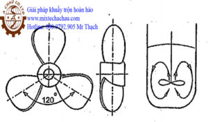Công thức tính cánh khuấy