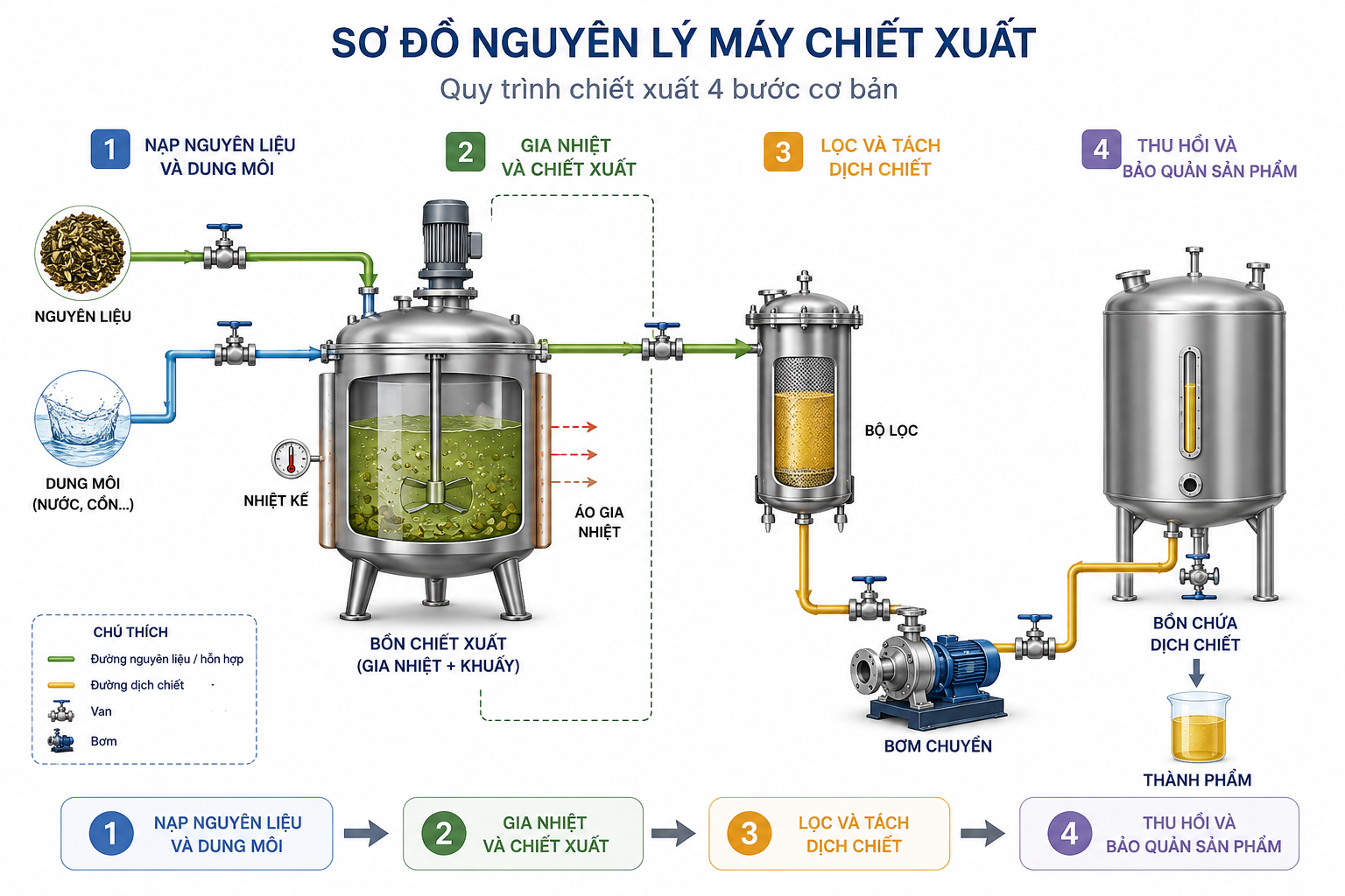 Nguyên lý hoạt động