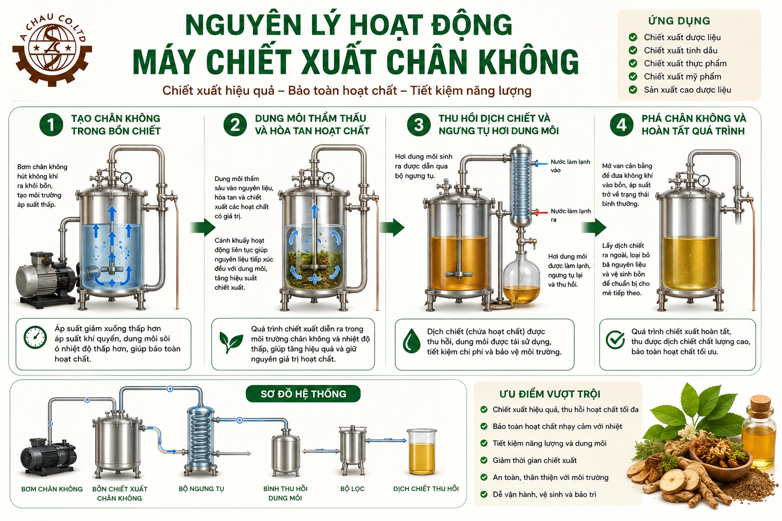 Nguyên lý hoạt động